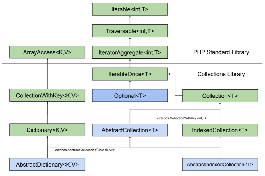 Interface diagram